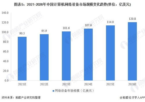 2020年中國(guó)計(jì)算機(jī)網(wǎng)絡(luò)設(shè)備行業(yè) 市場(chǎng)現(xiàn)狀與發(fā)展前景分析