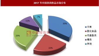 泡椒鳳爪第一股過會，休閑食品市場空間廣闊——業務培訓正當時