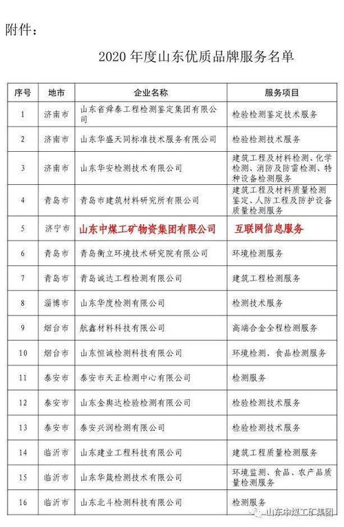 熱烈祝賀中煤集團互聯網信息服務獲評山東省優質品牌服務